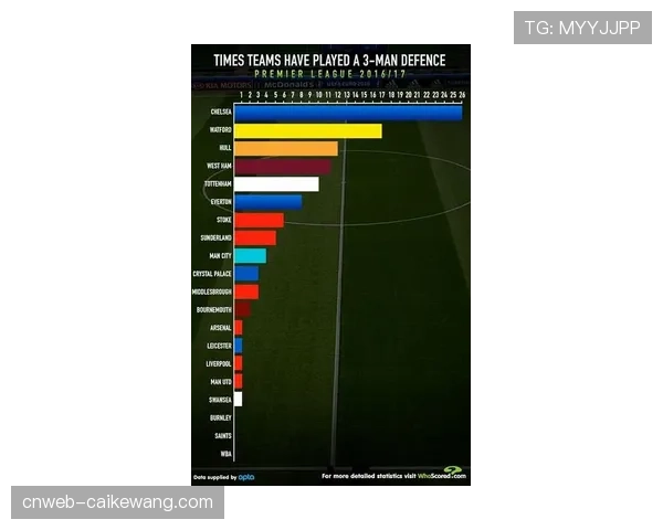 阿森纳动态三中卫体系奏效 津琴科内收创新进攻模式